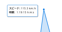 speed2