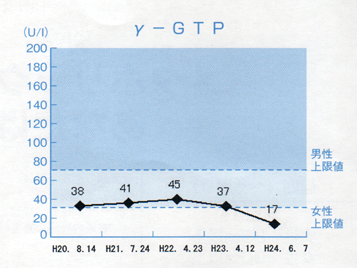 ߂ĂЂƂȂ݂ɁB-GTP